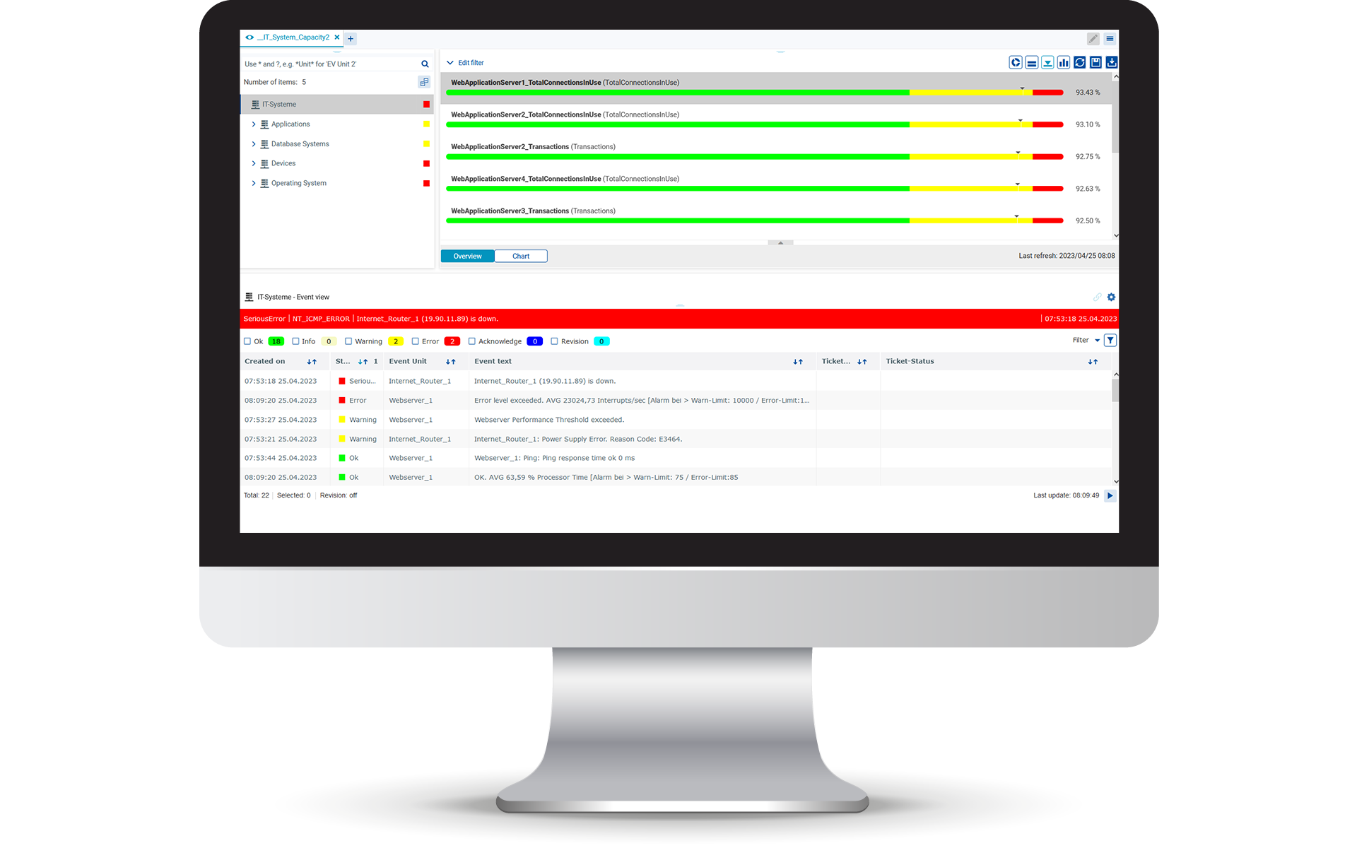 USU IT Monitoring - IT Event Management