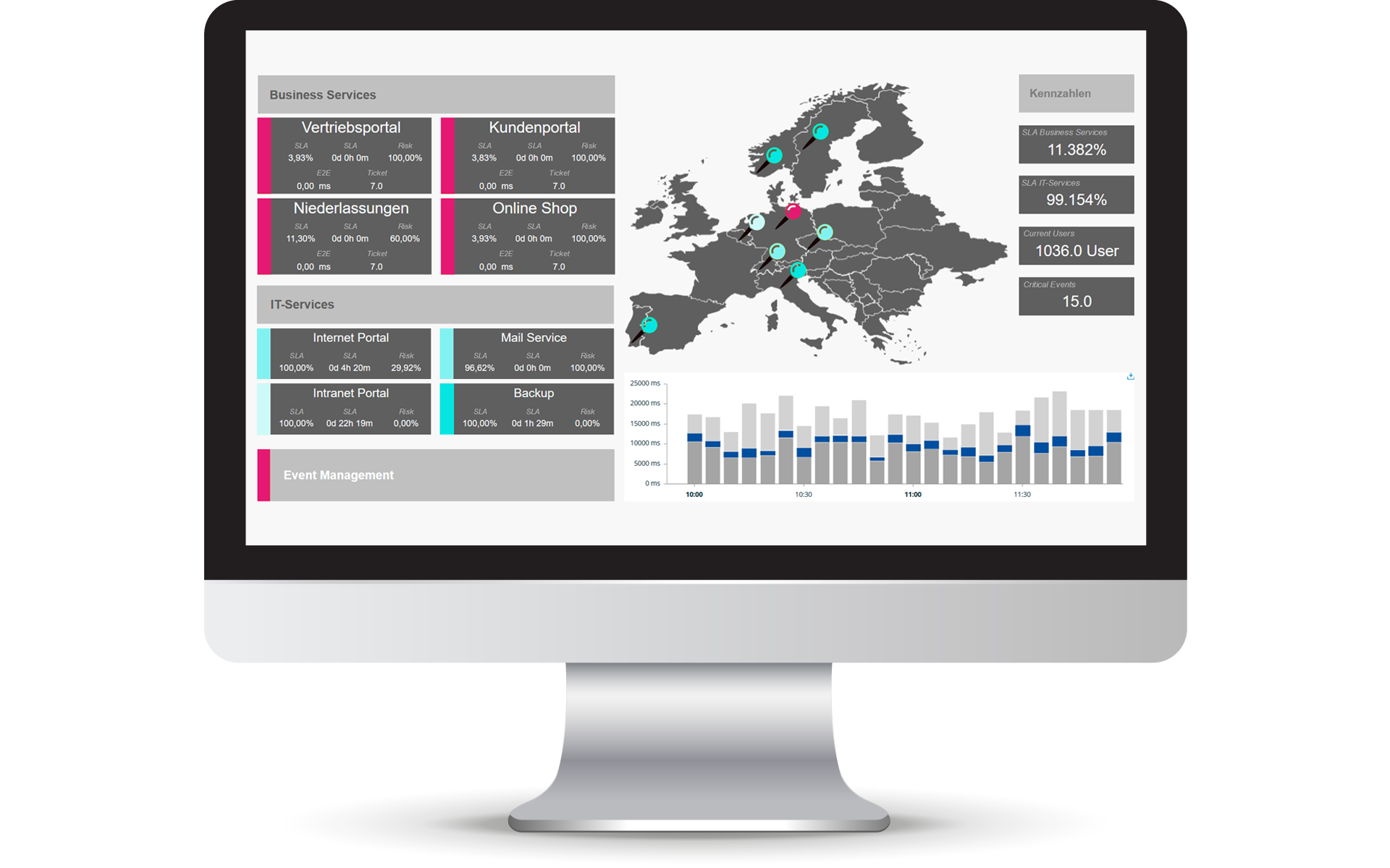 USU IT Service Management - ITSM Tool - IT Monitoring