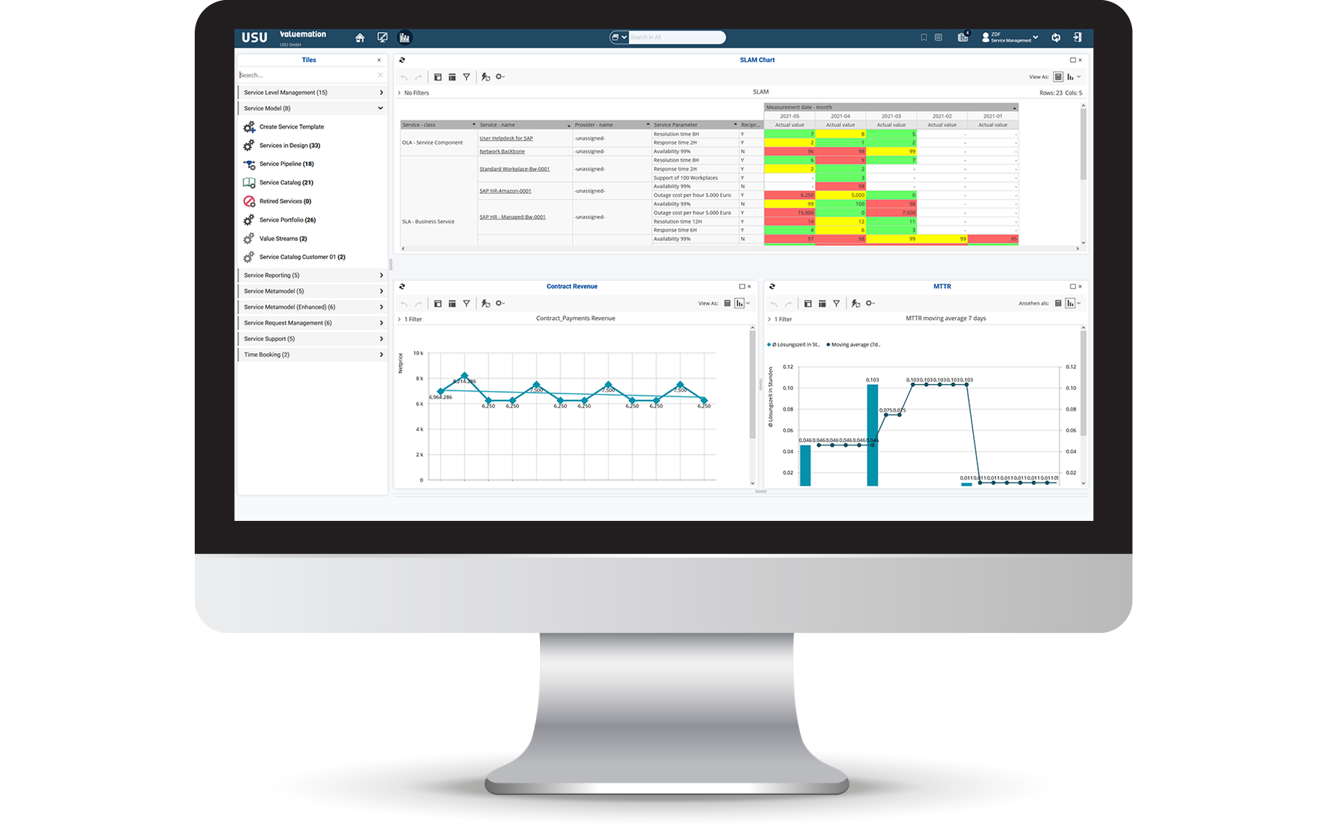 USU IT Service Management - ITSM Tool - IT Service Catalog & SLA