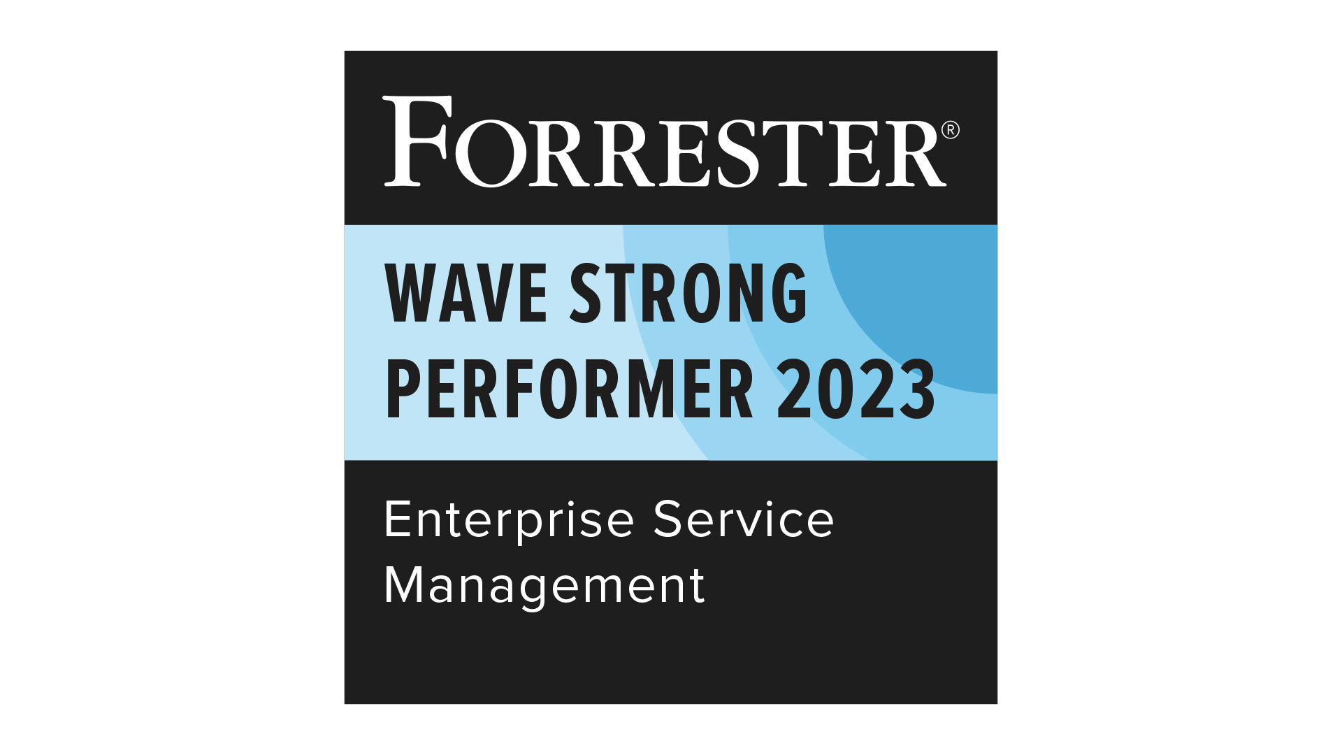 Forrester Wave