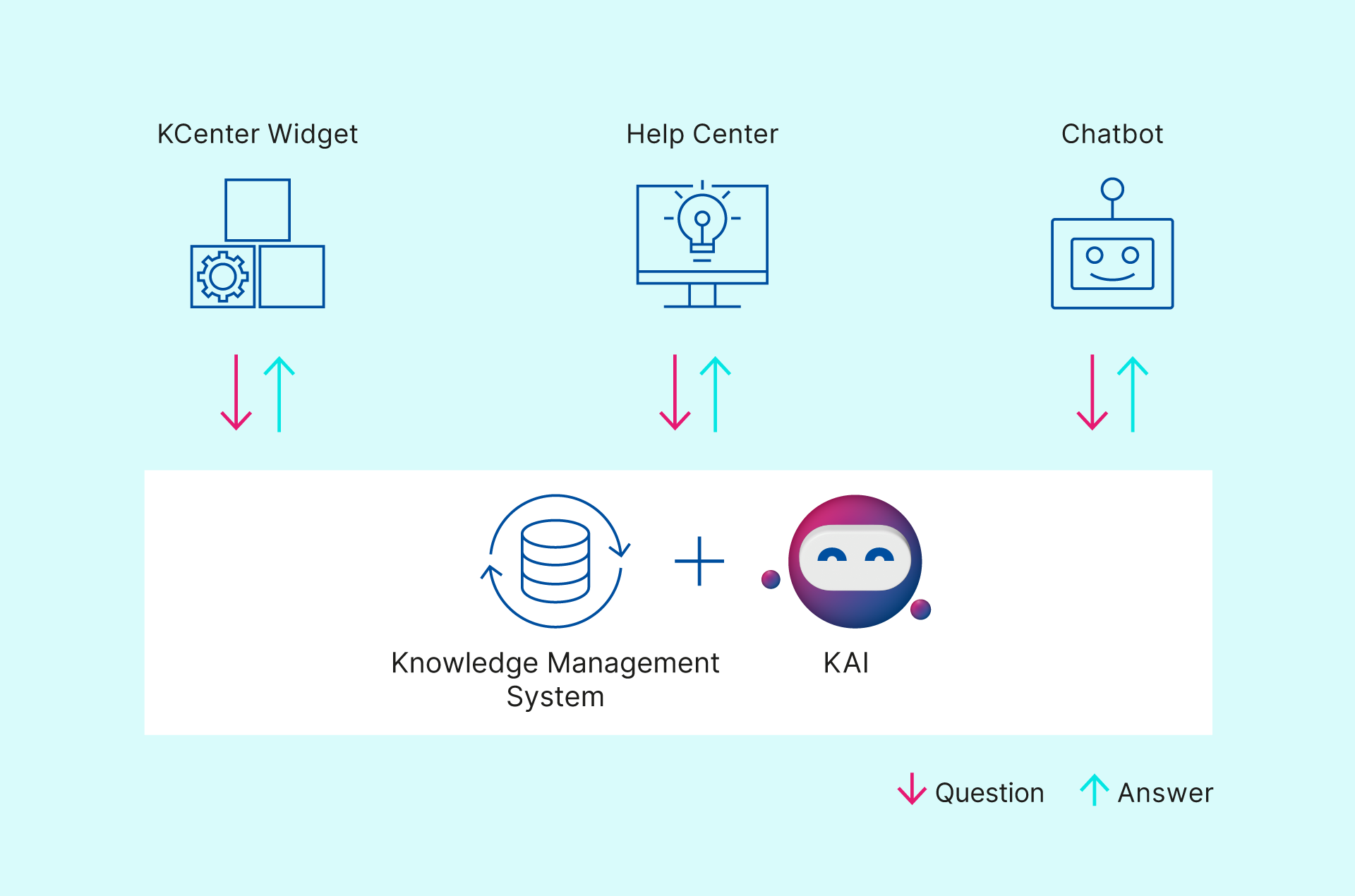 KM_EN_Grafik_Self-Service