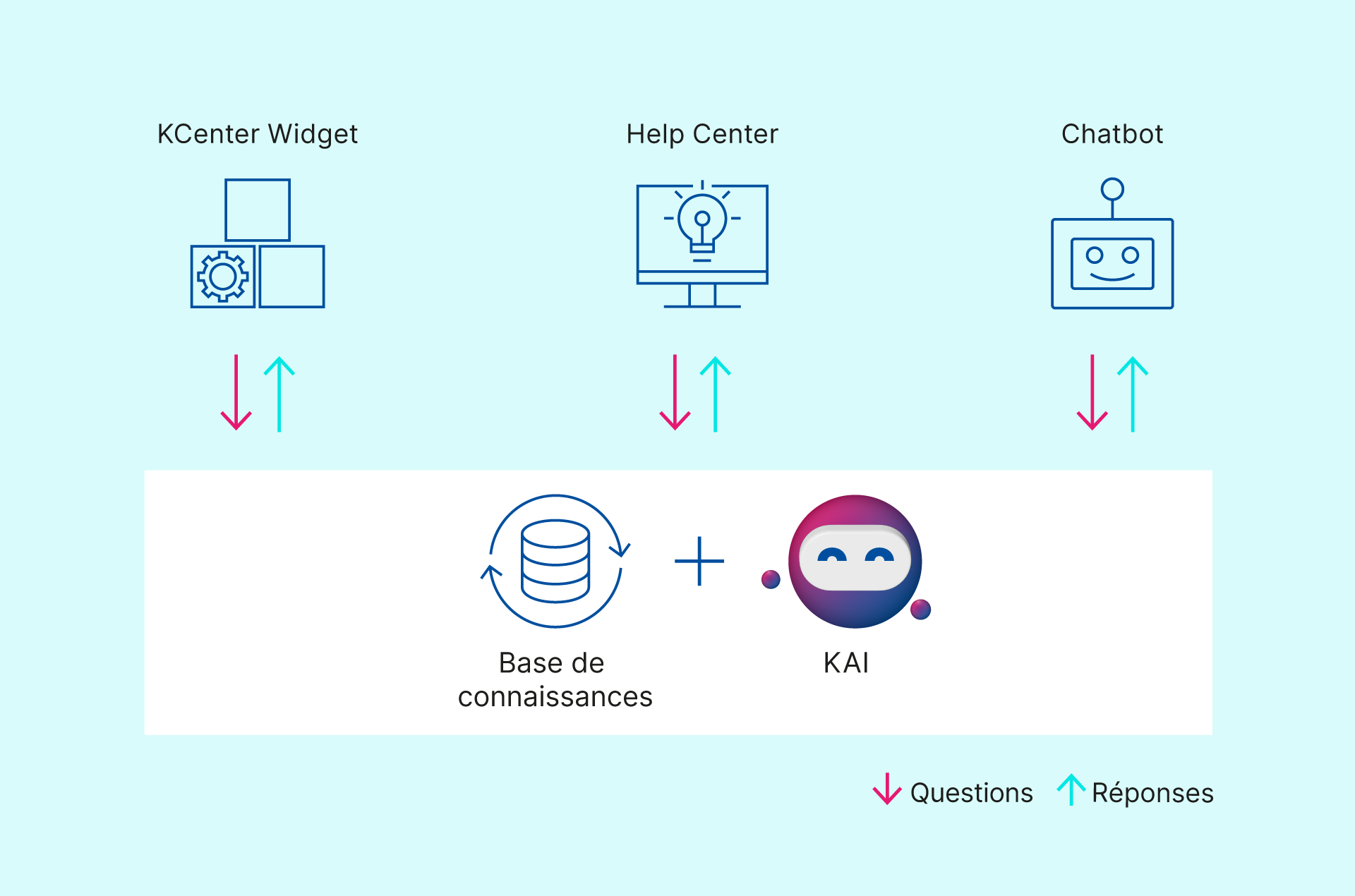 KM_FR_Grafik_Self-Service